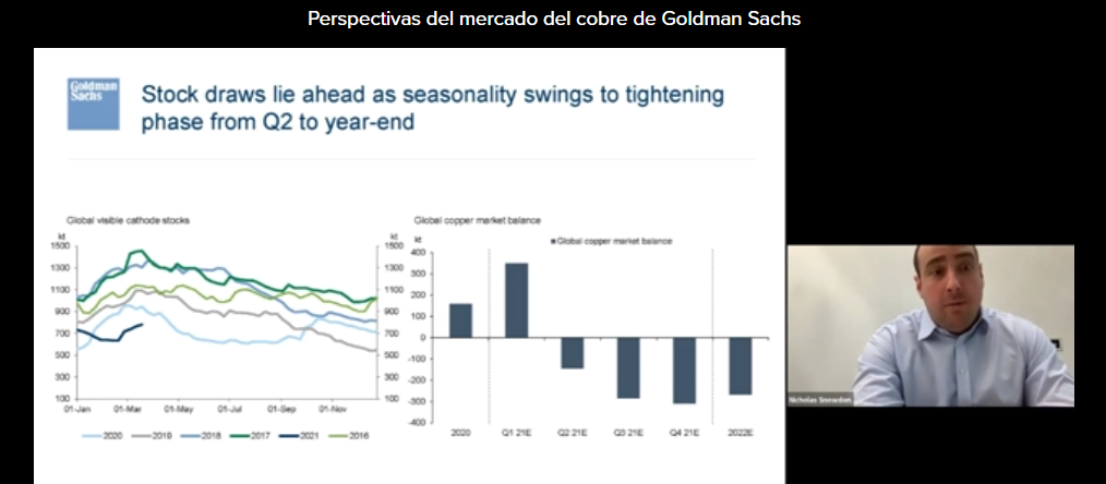 Goldman Sachs prevé que la demanda de cobre de China crezca un 4% este año