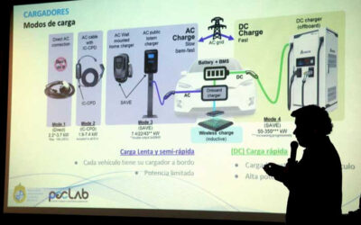 Tecnología chilena buscar dar una segunda vida al litio