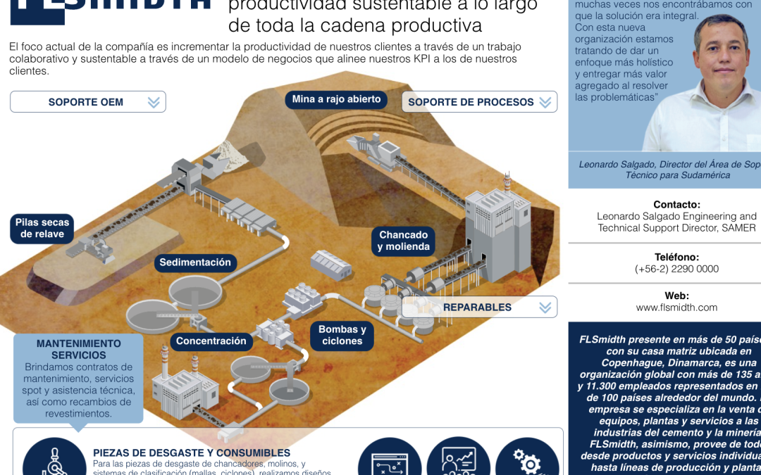 FLSmidth aporta soluciones de productividad sustentable a lo largo de toda la cadena productiva