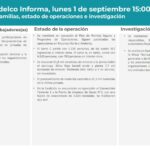 El Teniente: Mesa Técnica de Seguridad con contratistas realiza su tercera sesión